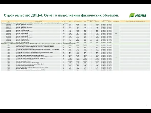 Строительство ДПЦ-4. Отчёт о выполнении физических объёмов.