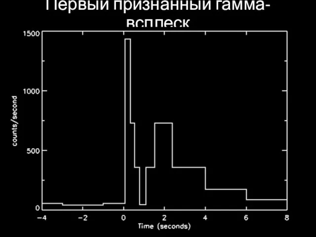 Первый признанный гамма-всплеск