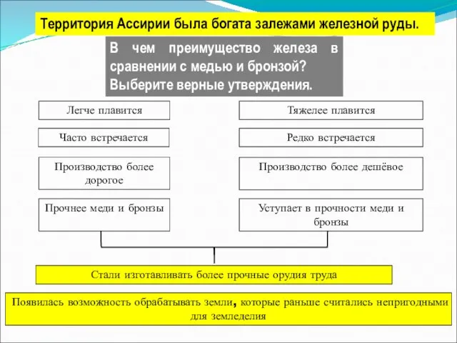 В чем преимущество железа в сравнении с медью и бронзой? Выберите