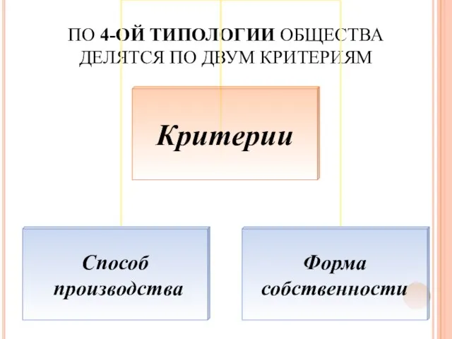 ПО 4-ОЙ ТИПОЛОГИИ ОБЩЕСТВА ДЕЛЯТСЯ ПО ДВУМ КРИТЕРИЯМ