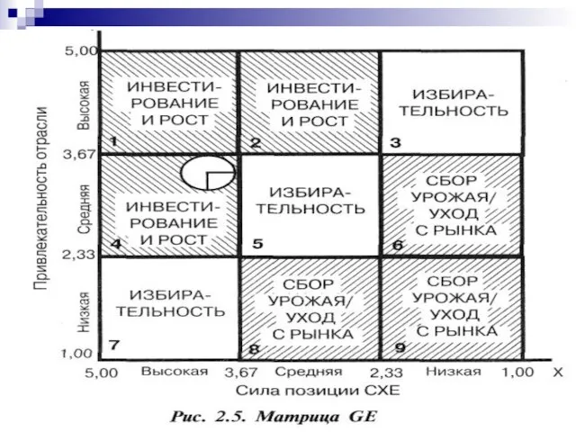 д.э.н., профессор Омаров М. М.