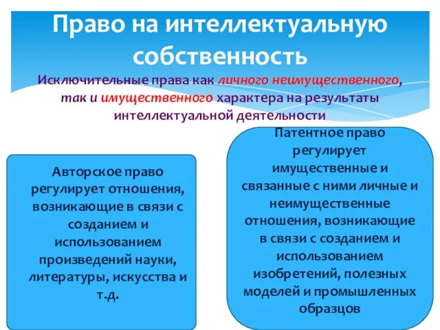 Право на интеллектуальную собственность Исключительные права как личного неимущественного, так и