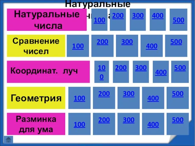 Натуральные числа Натуральные числа Сравнение чисел Геометрия Разминка для ума 400