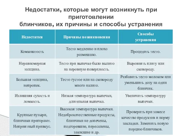 Недостатки, которые могут возникнуть при приготовлении блинчиков, их причины и способы устранения