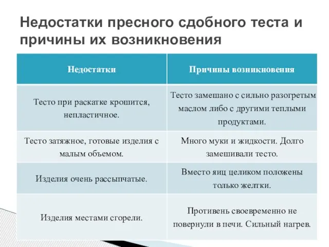 Недостатки пресного сдобного теста и причины их возникновения