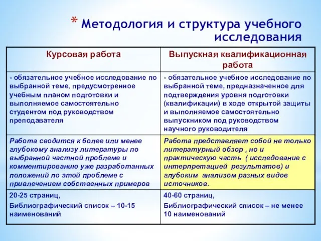 Методология и структура учебного исследования