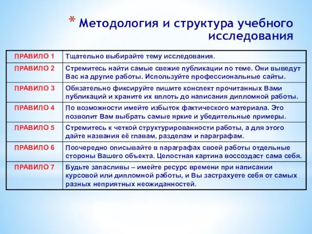 Методология и структура учебного исследования