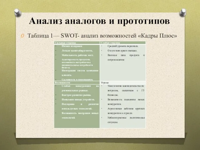 Анализ аналогов и прототипов Таблица 1— SWOT- анализ возможностей «Кадры Плюс»