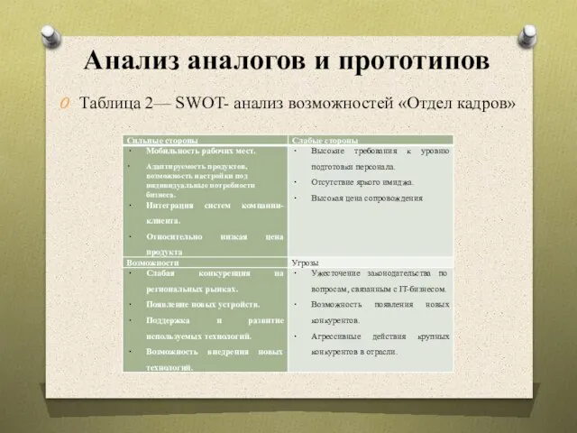 Анализ аналогов и прототипов Таблица 2— SWOT- анализ возможностей «Отдел кадров»