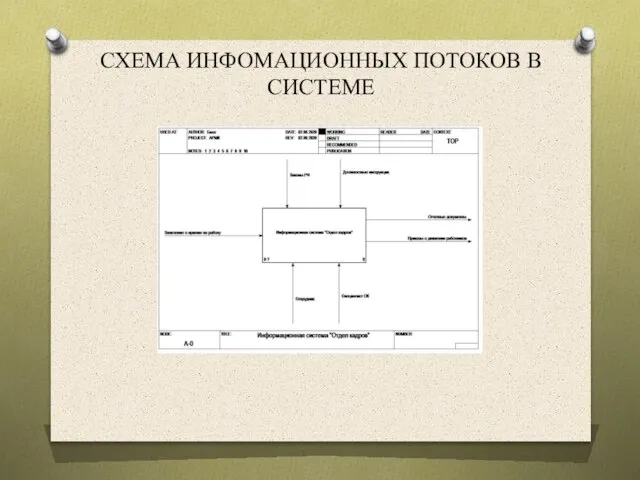 СХЕМА ИНФОМАЦИОННЫХ ПОТОКОВ В СИСТЕМЕ