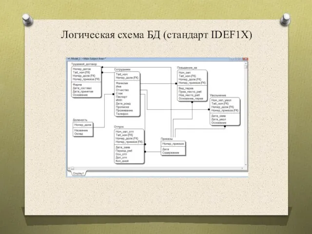 Логическая схема БД (стандарт IDEF1X)