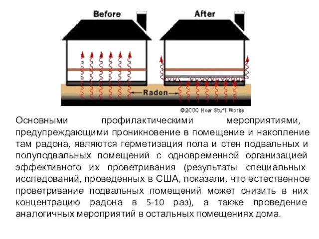 Основными профилактическими мероприятиями, предупреждающими проникновение в помещение и накопление там радона,