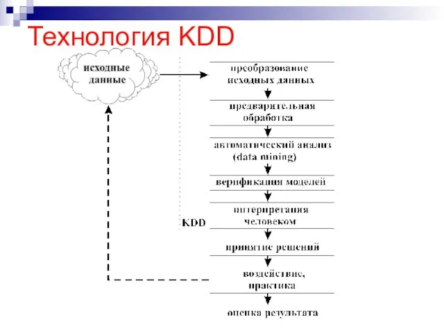 Технология KDD