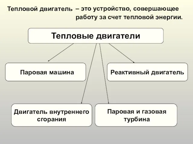 – это устройство, совершающее работу за счет тепловой энергии. Тепловой двигатель