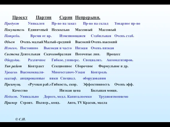 Проект Партия Серия Непрерывн. Продукт Уникален Пр-во на заказ Пр-во на