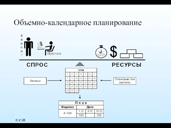 Объемно-календарное планирование