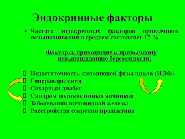 Эндокринные факторы Частота эндокринных факторов привычного невынашивания в среднем составляет 17