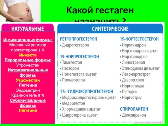 Какой гестаген назначить? Инъекционные формы: Масляный раствор прогестерона 1 % Инжеста