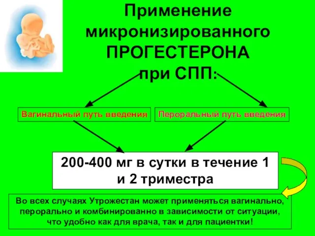 Применение микронизированного ПРОГЕСТЕРОНА при СПП: Вагинальный путь введения Пероральный путь введения