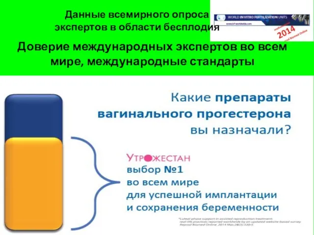 Доверие международных экспертов во всем мире, международные стандарты Данные всемирного опроса экспертов в области бесплодия