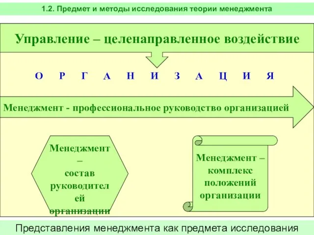 Представления менеджмента как предмета исследования Менеджмент - профессиональное руководство организацией Управление