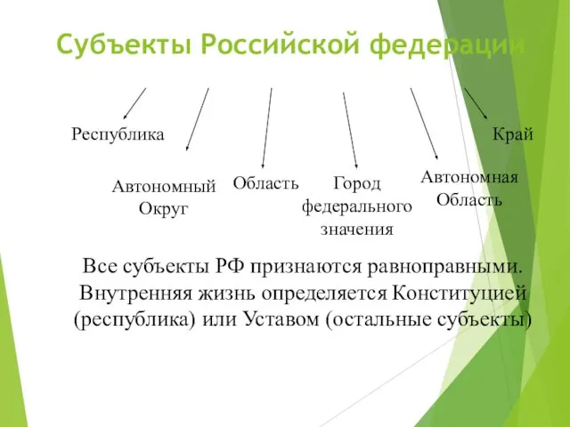 Субъекты Российской федерации Республика Область Край Автономная Область Автономный Округ Город