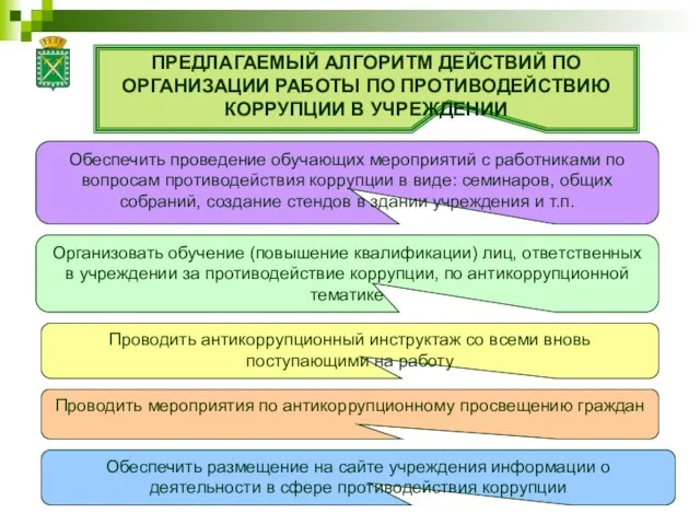 ПРЕДЛАГАЕМЫЙ АЛГОРИТМ ДЕЙСТВИЙ ПО ОРГАНИЗАЦИИ РАБОТЫ ПО ПРОТИВОДЕЙСТВИЮ КОРРУПЦИИ В УЧРЕЖДЕНИИ