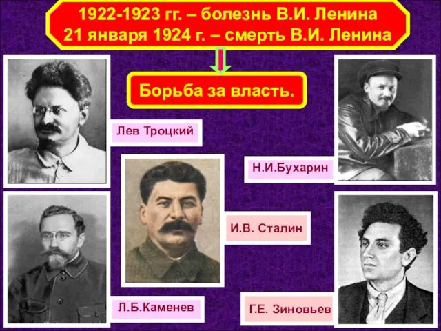 1922-1923 гг. – болезнь В.И. Ленина 21 января 1924 г. –