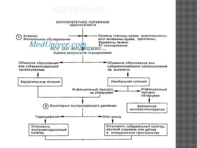 КОРРЕКЦИЯ