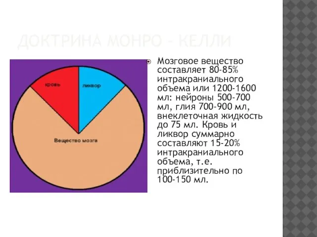 ДОКТРИНА МОНРО - КЕЛЛИ Мозговое вещество составляет 80-85% интракраниального объема или