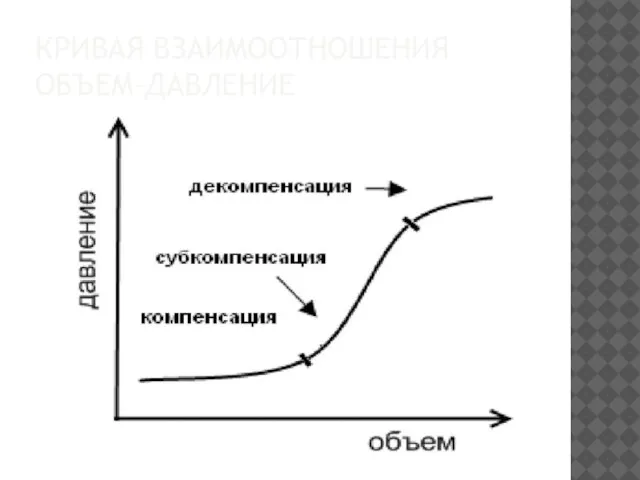 КРИВАЯ ВЗАИМООТНОШЕНИЯ ОБЪЕМ–ДАВЛЕНИЕ