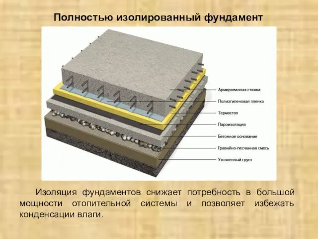 Полностью изолированный фундамент Изоляция фундаментов снижает потребность в большой мощности отопительной