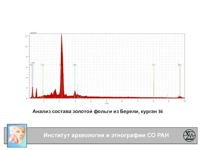 Сальджар Анализ состава золотой фольги из Берели, курган 36