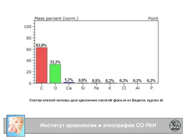 Состав клевой основы для крепления золотой фольги из Берели, курган 36