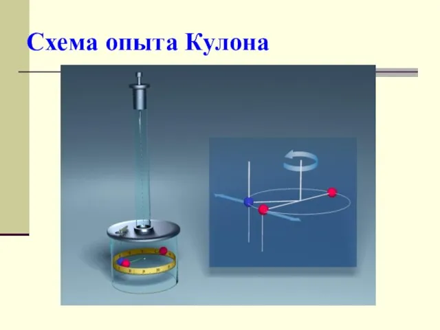 Схема опыта Кулона