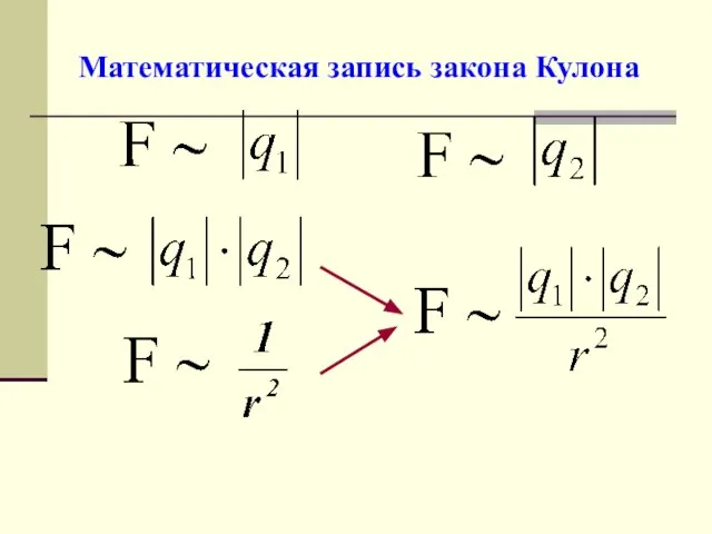 Математическая запись закона Кулона