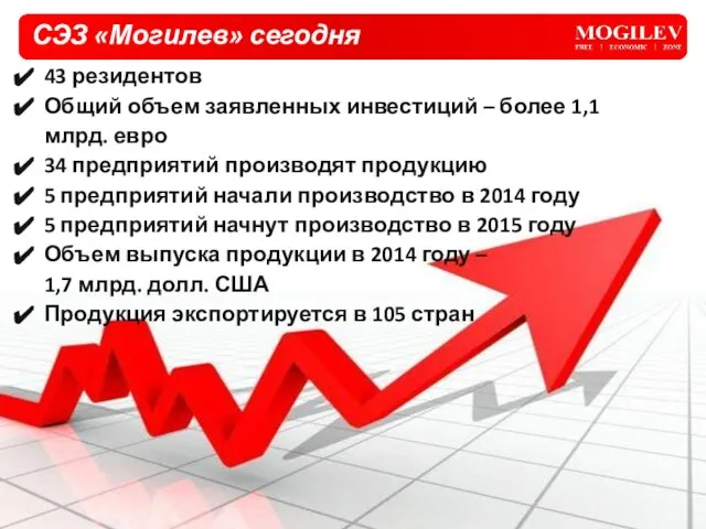 СЭЗ «Могилев» сегодня 43 резидентов Общий объем заявленных инвестиций – более