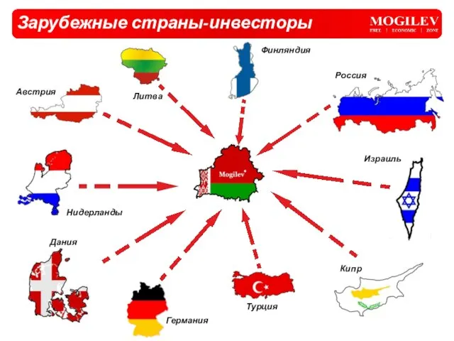 Зарубежные страны-инвесторы