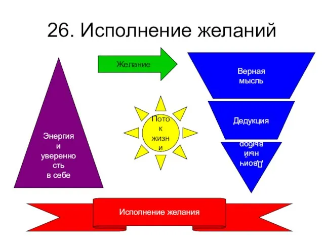 26. Исполнение желаний Желание Двоичный выбор Энергия и уверенность в себе