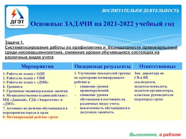 Основные ЗАДАЧИ на 2021-2022 учебный год Задача 1. Систематизирование работы по