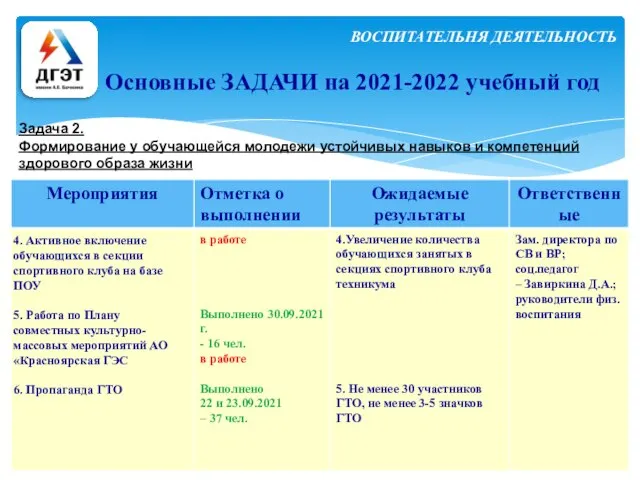 Основные ЗАДАЧИ на 2021-2022 учебный год Задача 2. Формирование у обучающейся