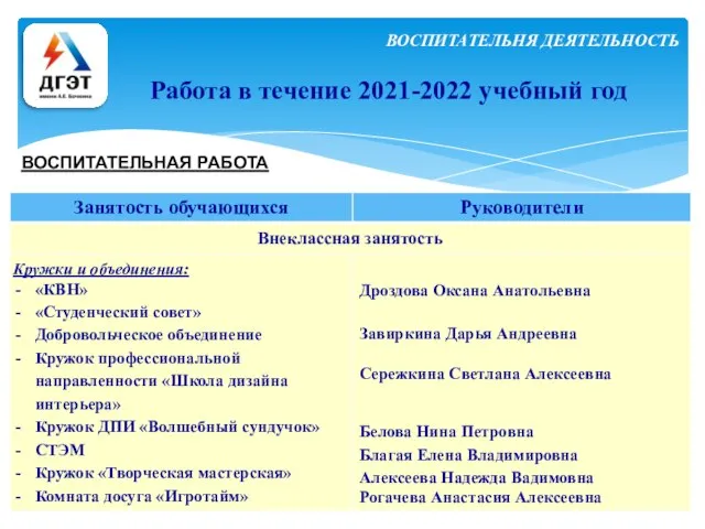 Работа в течение 2021-2022 учебный год ВОСПИТАТЕЛЬНАЯ РАБОТА ВОСПИТАТЕЛЬНЯ ДЕЯТЕЛЬНОСТЬ