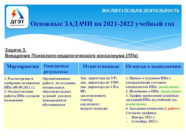 Основные ЗАДАЧИ на 2021-2022 учебный год Задача 3. Внедрение Психолого-педагогического консилиума (ППк) ВОСПИТАТЕЛЬНЯ ДЕЯТЕЛЬНОСТЬ