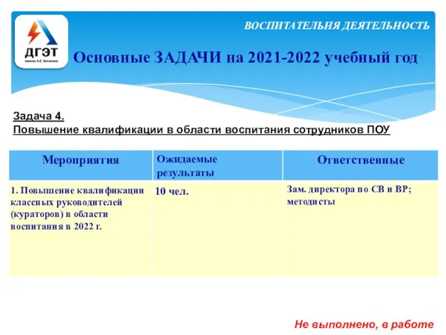 Основные ЗАДАЧИ на 2021-2022 учебный год Задача 4. Повышение квалификации в