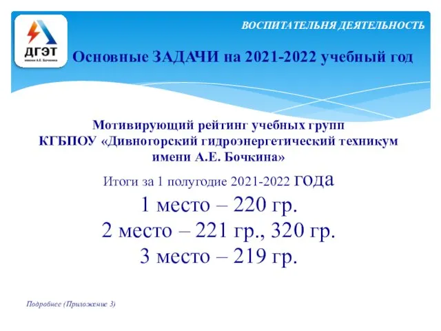 Основные ЗАДАЧИ на 2021-2022 учебный год ВОСПИТАТЕЛЬНЯ ДЕЯТЕЛЬНОСТЬ Мотивирующий рейтинг учебных