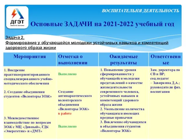 Основные ЗАДАЧИ на 2021-2022 учебный год Задача 2. Формирование у обучающейся