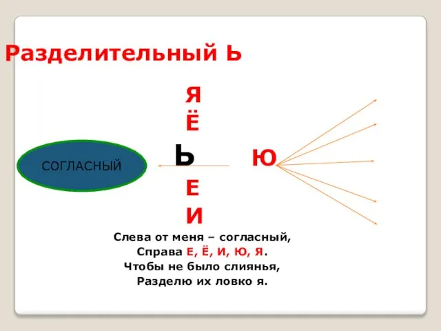 Разделительный Ь Я Ё Согласный Ь Ю Е И Слева от