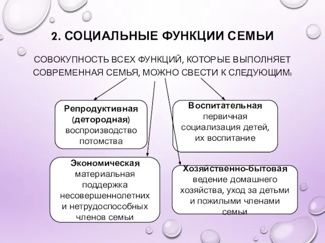 2. СОЦИАЛЬНЫЕ ФУНКЦИИ СЕМЬИ СОВОКУПНОСТЬ ВСЕХ ФУНКЦИЙ, КОТОРЫЕ ВЫПОЛНЯЕТ СОВРЕМЕННАЯ СЕМЬЯ,