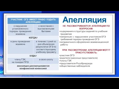 НЕ РАССМАТРИВАЮТСЯ АПЕЛЛЯЦИИ ПО ВОПРОСАМ: содержания и структуры заданий по учебным