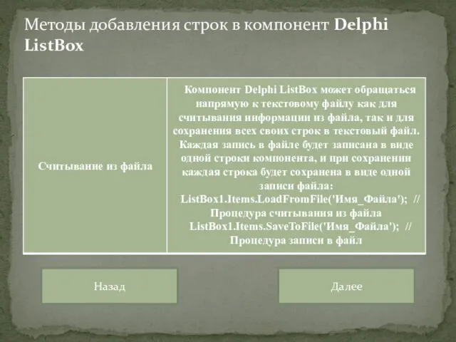 Методы добавления строк в компонент Delphi ListBox Назад Далее